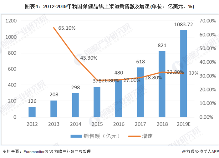 男性保健品市場前景分析，男性保健品市場前景深度解析