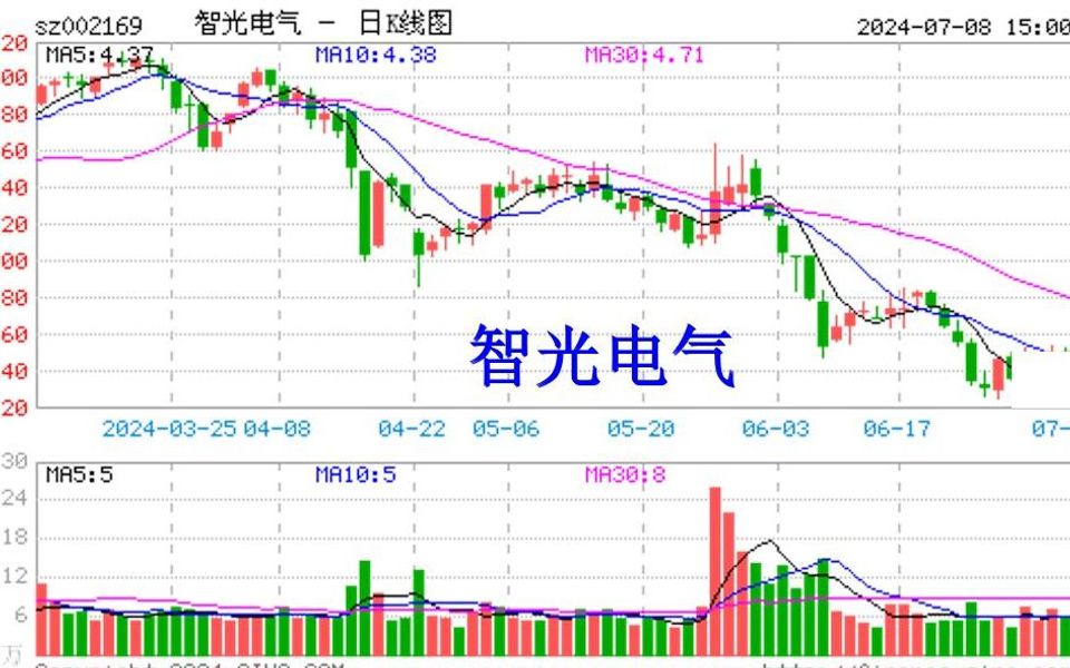 智光電氣最新消息，引領(lǐng)電氣行業(yè)邁向新高度，智光電氣最新動態(tài)，引領(lǐng)電氣行業(yè)創(chuàng)新升級