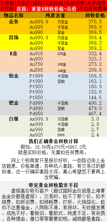 黃金回收價格最新調(diào)整，市場走勢、影響因素及未來展望，黃金回收價格最新調(diào)整，市場走勢、影響因素與未來展望分析