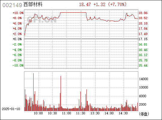 探索西部材料，解碼002149的神秘面紗，解密西部材料代碼00214 探秘其神秘面紗