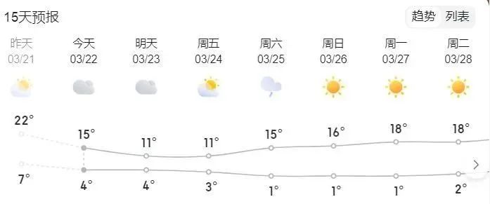 山西太原天氣預(yù)報(bào)——了解太原天氣，為您的生活添彩，山西太原天氣預(yù)報(bào)，為您的生活增添色彩的天氣預(yù)報(bào)信息