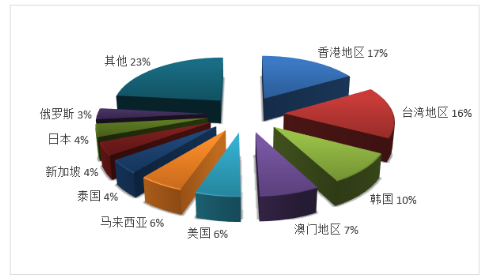 廣東旅行社排名，探尋最佳旅游伙伴，廣東旅行社排名TOP榜，探尋最佳旅游伴侶