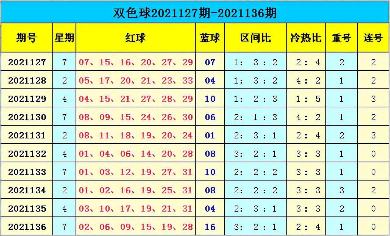 新澳門彩出號綜合走勢分析，澳門彩票出號走勢綜合解析