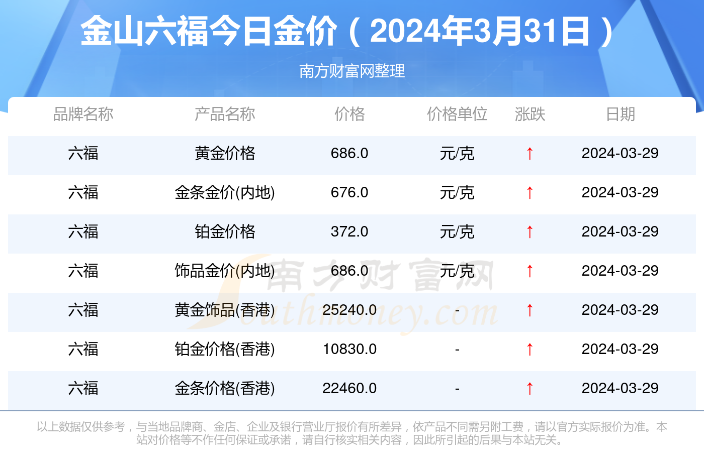 國(guó)際金價(jià)今日價(jià)，市場(chǎng)走勢(shì)分析與預(yù)測(cè)，國(guó)際金價(jià)今日行情解析及市場(chǎng)走勢(shì)預(yù)測(cè)