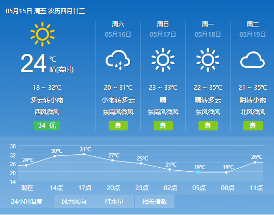 汶川天氣預(yù)報，未來15天的天氣展望，汶川未來15天天氣展望預(yù)報