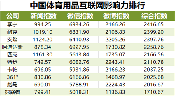 體育器材品牌排行榜前十名，深度解析市場領(lǐng)導(dǎo)者，體育器材品牌排行榜TOP10深度解析，市場領(lǐng)導(dǎo)者解析