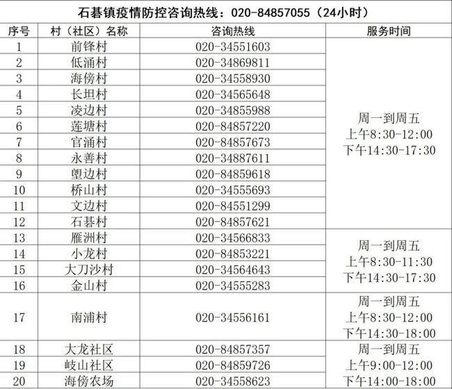 廣州旅行社電話號碼表，探索廣州旅游的最佳選擇，廣州旅行社電話號碼大全，探索廣州旅游的不二之選