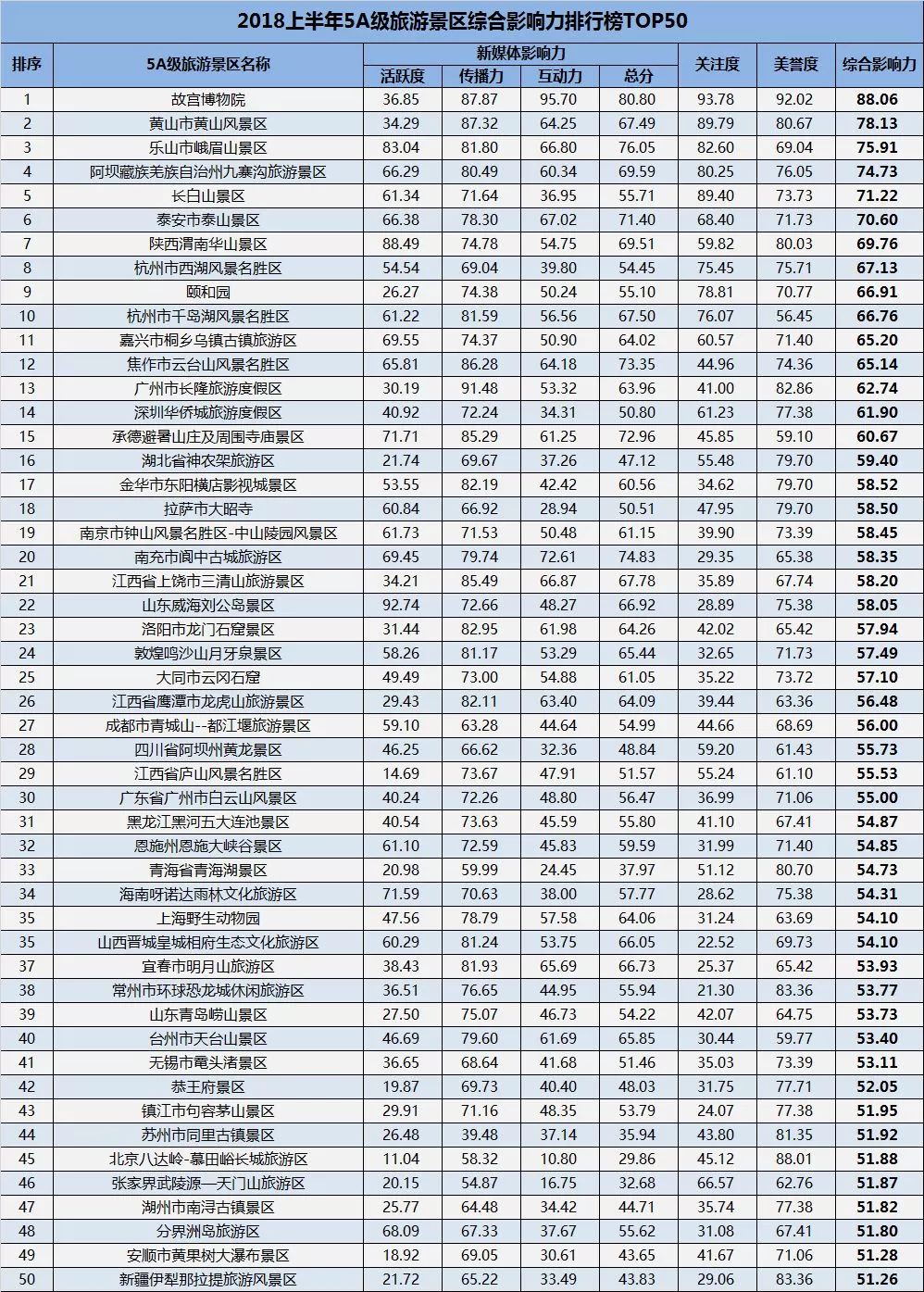 全國(guó)旅游景點(diǎn)排名20，探尋中國(guó)最美的風(fēng)景勝地，探尋中國(guó)最美的風(fēng)景勝地，全國(guó)旅游景點(diǎn)排名Top 20