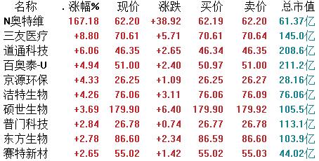 道通科技股票，探索其潛力與價值，道通科技股票潛力與價值深度探索