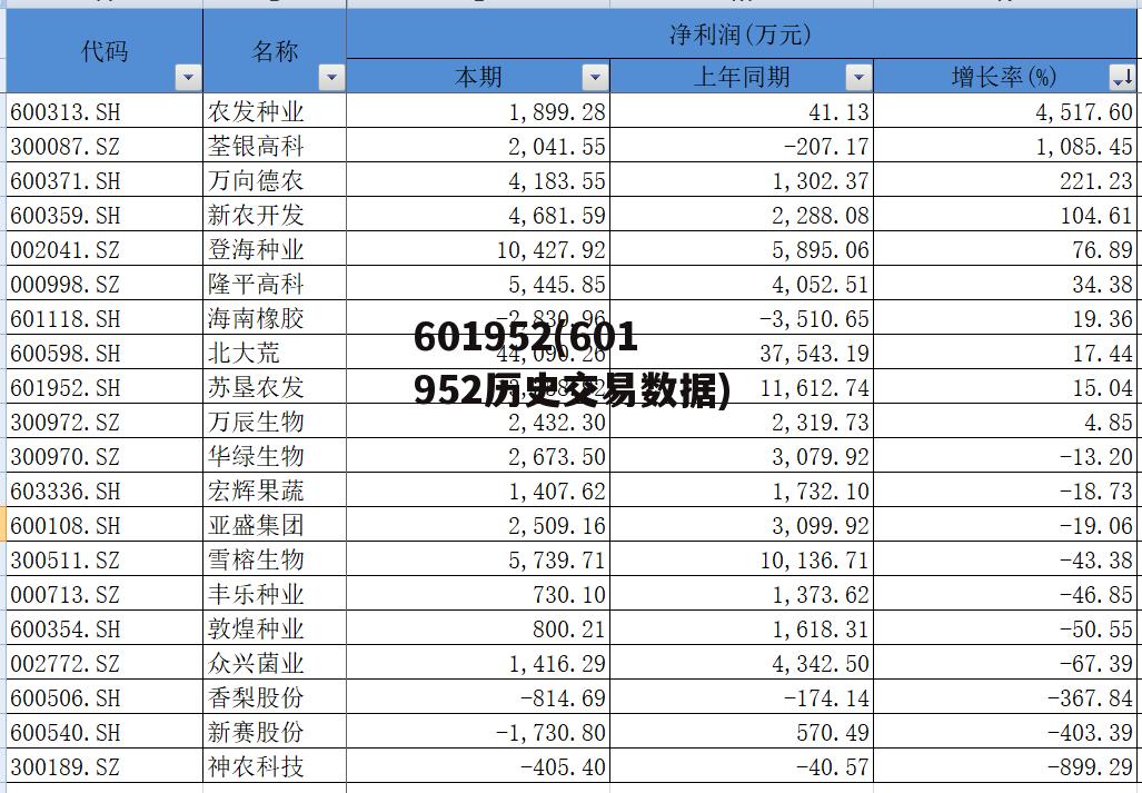 深度解析600696的歷史交易數(shù)據(jù)，深度解析，600696歷史交易數(shù)據(jù)全面剖析