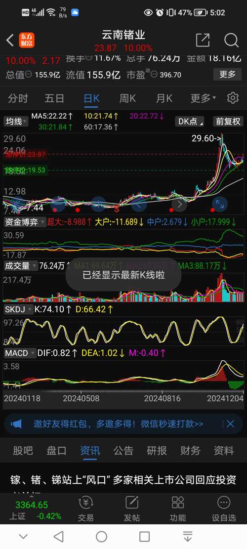 云南鑫耀股票（股票代碼，002428）深度解析，云南鑫耀股票（股票代碼002428）全方位深度解析