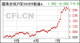 大東海股票，市場趨勢下的投資機(jī)遇與挑戰(zhàn)，大東海股票，市場趨勢下的投資機(jī)遇與挑戰(zhàn)解析