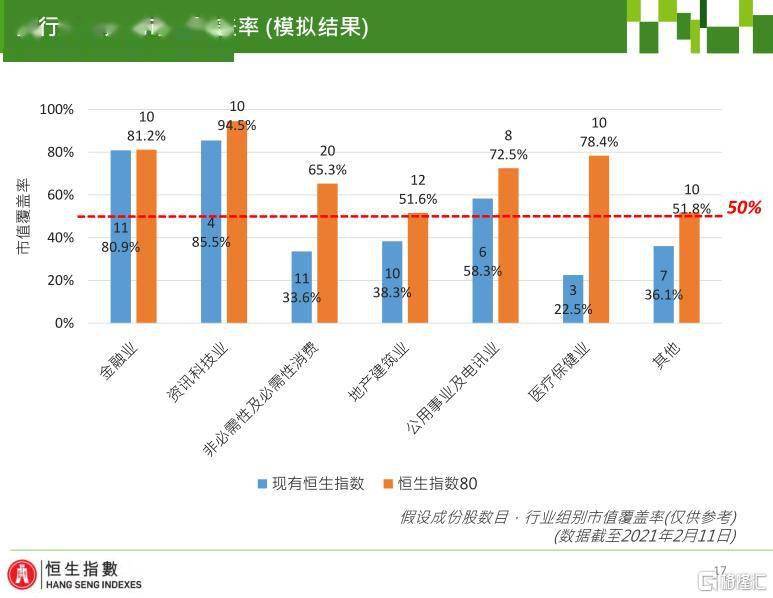 恒生指數官網，探索金融市場的門戶，恒生指數官網，探索金融市場的入口