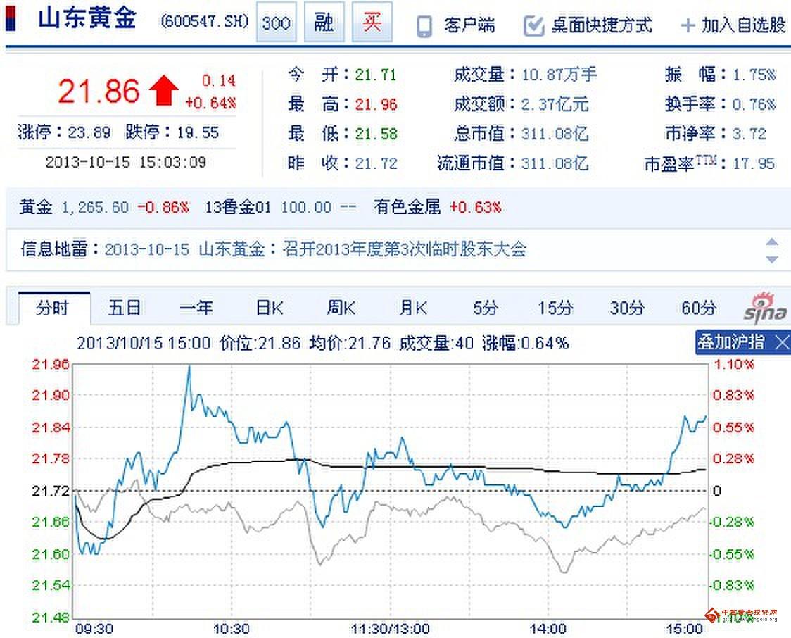 山東黃金股票歷史行情深度解析，山東黃金股票歷史行情全面解析