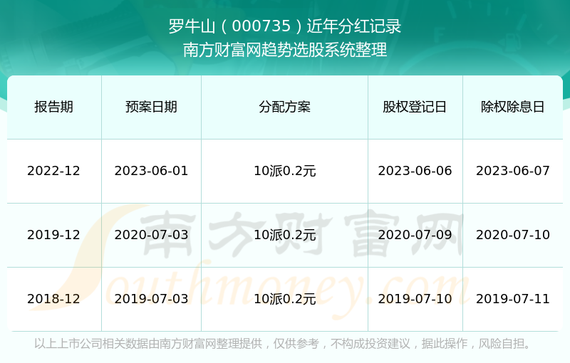 羅牛山（000735）股吧，深度解析與前景展望，羅牛山（000735）股吧深度解析及前景展望，投資視角的全面剖析