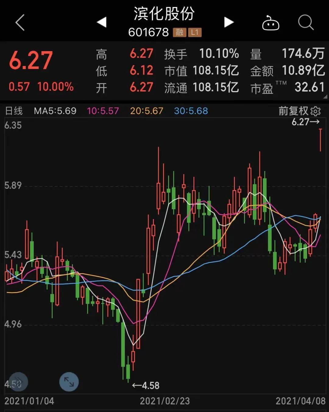 濱化股份最新傳聞深度解析，濱化股份最新傳聞深度解讀