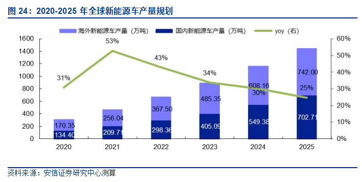 關(guān)于新澳今晚第2025期第217期的資料分析，新澳今晚第2025期第217期資料深度解析