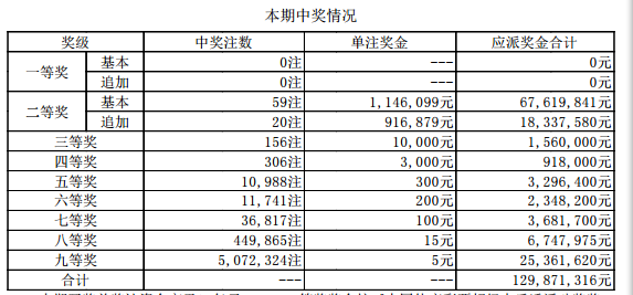 老澳開獎結(jié)果最新記錄，揭秘彩票背后的故事，揭秘彩票背后的故事，老澳開獎結(jié)果最新記錄全解析