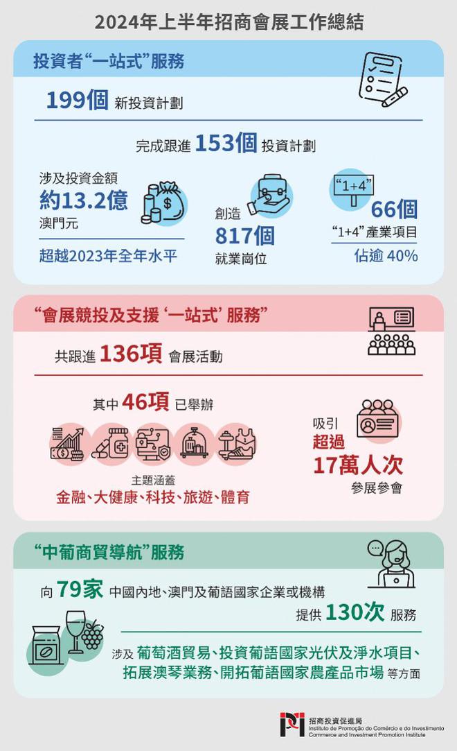 探索未來，澳門正版免費資本車的新篇章（2025展望），澳門資本車新篇章展望，探索未來，正版免費，共赴2025新篇章