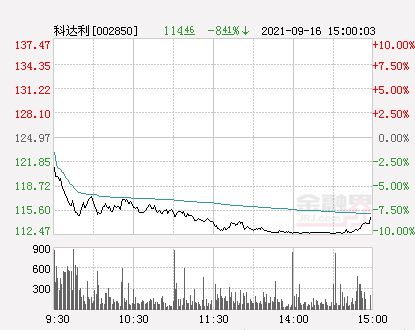 科達(dá)利股吧，深度解析與前景展望，科達(dá)利股吧深度解析及前景展望