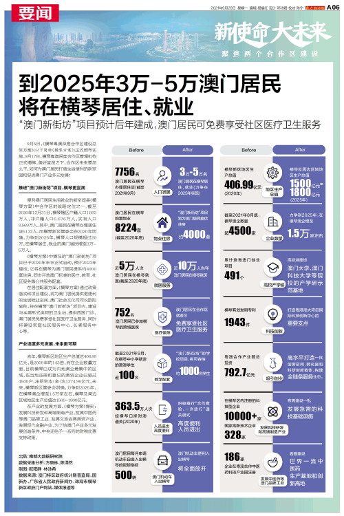 澳門2025資料大全，歷史、文化、經(jīng)濟(jì)與展望，澳門2025全景解析，歷史、文化、經(jīng)濟(jì)與展望