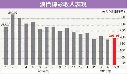 澳門六開彩與開獎時間的魅力，澳門六開彩開獎時間的魅力與吸引力