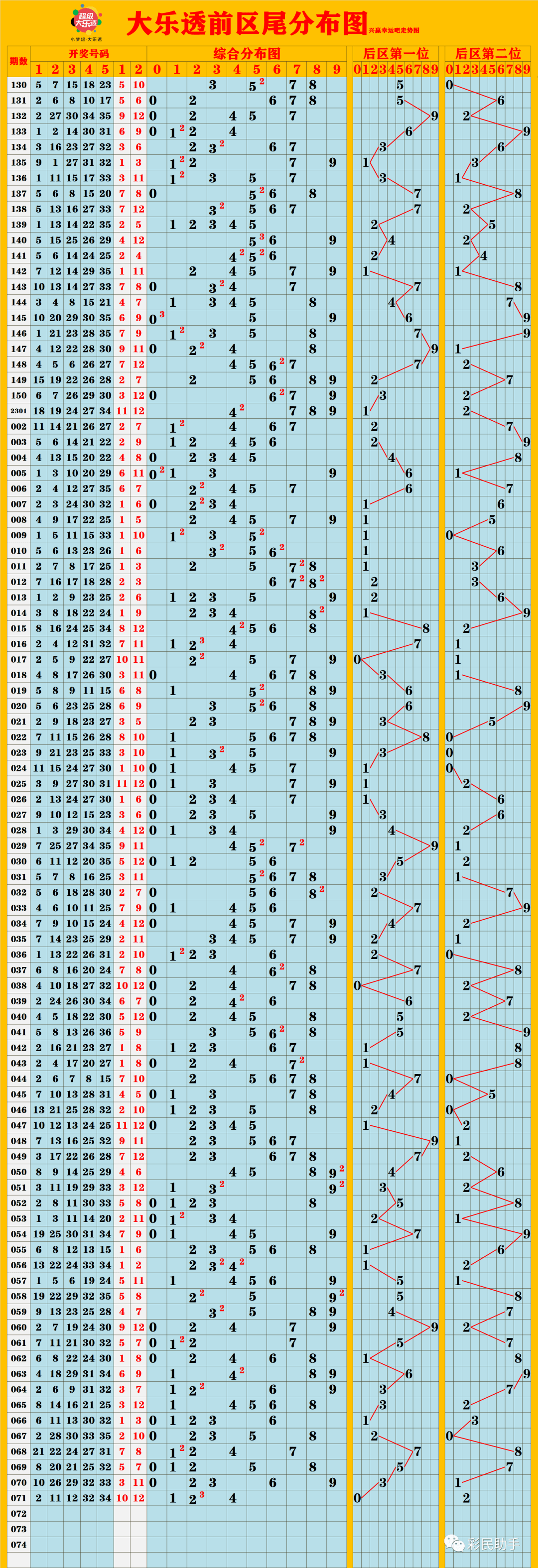 新澳門彩出號(hào)綜合走勢分析，澳門彩票出號(hào)走勢綜合解析