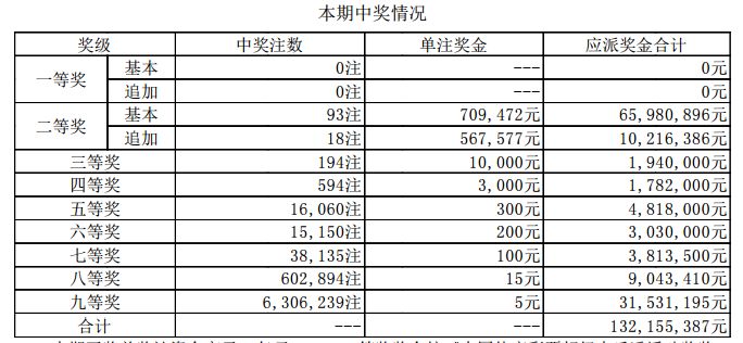 老澳開獎結(jié)果最新記錄