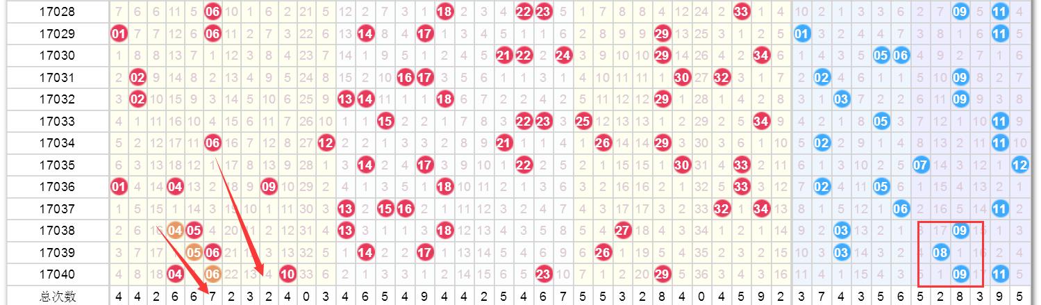 2025年最新開獎趨勢及前景探索