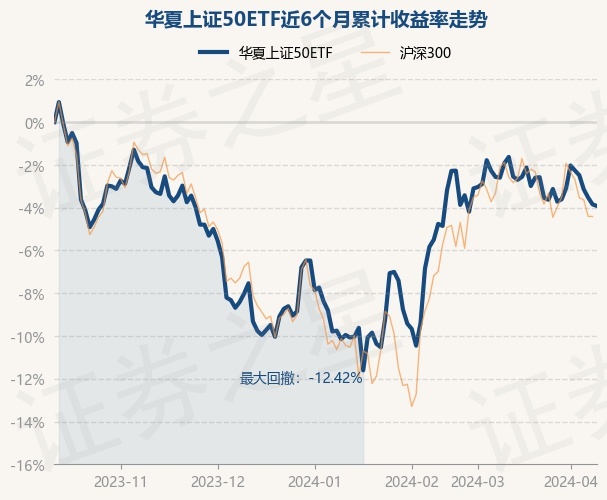 上證50ETF股票構(gòu)成解析，上證50ETF股票構(gòu)成深度解析